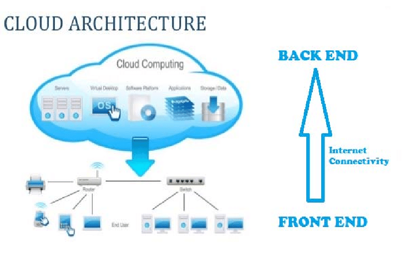 Cloud Architecture